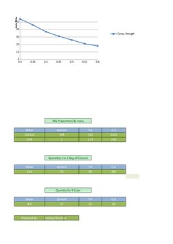 6.488
18.644
12.16
10.38
19.68
9.30
980
126.7063492064
3.3783783784 1/(1-P)
1.4204545
0.3773584906 1/Sc
0.3257329
Mix Proport