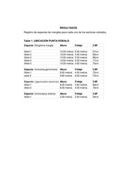 RESULTADOS 
Registro de especies de mangles para cada uno de los sectores visitados. 
 
Tabla 1. UBICACIÓN PUNTA R