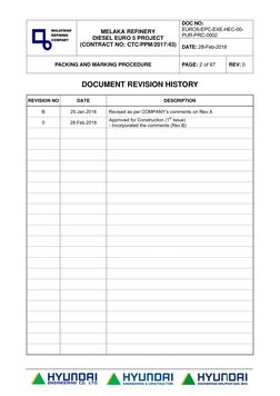 REVISION 
B 
0 
 
 
 
 
 
 
 
 
 
 
 
 
 
 
 
 
 
 
 
 
 
 
PACKING
NO 
25
28.
DIE
(CONTR
G AND MAR
DOCU
DATE 
.Jan.201