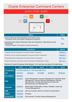 Patches for Oracle E-Business Suite Release 12.2.4 and later are listed in the table below: 
Documents 
Doc ID 
I