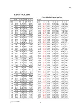 A-Ah13-1
file:///conversion/tmp/scratch/441058524.xls,
Table
KM/ST
SUMMATION OF PILE REACTIONS
Factored Pile Reactions for Pu