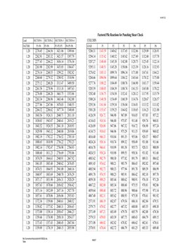 A-Ah13-2
file:///conversion/tmp/scratch/441058524.xls,
Table
KM/ST
Factored Pile Reactions for Punching Shear Check
Load
SECT
