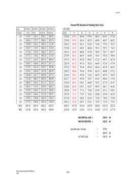 A-Ah13-3
file:///conversion/tmp/scratch/441058524.xls,
Table
KM/ST
Factored Pile Reactions for Punching Shear Check
Load
SECT