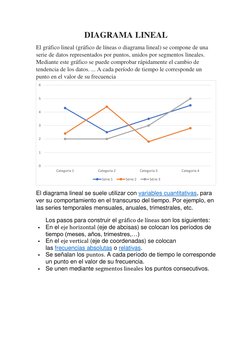 DIAGRAMA LINEAL 
El gráfico lineal (gráfico de líneas o diagrama lineal) se compone de una 
serie de datos representados por
