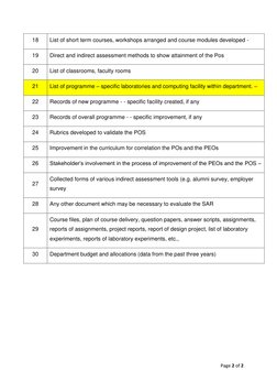 NBA Required Documentation Checklist | PDF | Experiment | Laboratories