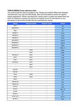Denso Spark Plug Cross Reference Guide | PDF