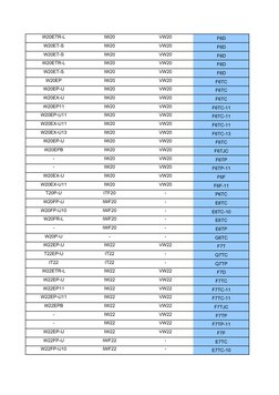 Denso Spark Plug Cross Reference Guide | PDF