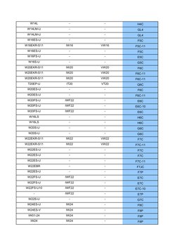 Denso Spark Plug Cross Reference Guide | PDF