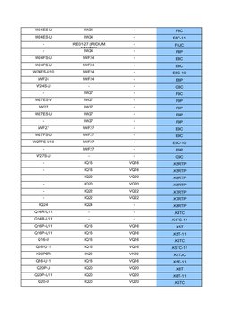 Denso Spark Plug Cross Reference Guide | PDF