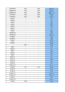 Denso Spark Plug Cross Reference Guide | PDF