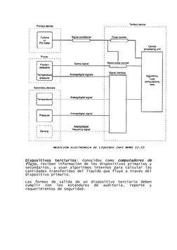 Dispositivos terciarios: Conocidos como computadores de 
flujo, reciben información de los dispositivos primarios y 
sec