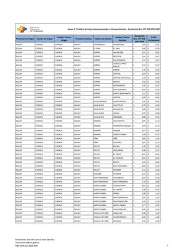 Provincia de Origen
Cantón de Origen
Ciudad / Sector 
Origen
Provincia Destino
Cantón de Destino
Ciudad / Sector 
Destino
Res