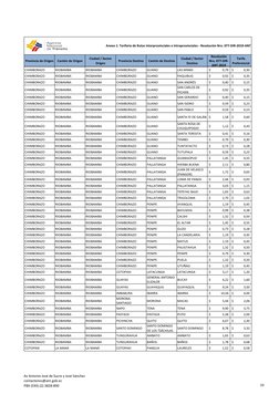 Provincia de Origen
Cantón de Origen
Ciudad / Sector 
Origen
Provincia Destino
Cantón de Destino
Ciudad / Sector 
Destino
Res
