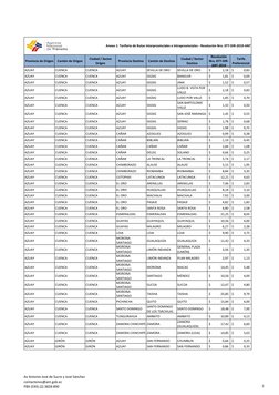 Provincia de Origen
Cantón de Origen
Ciudad / Sector 
Origen
Provincia Destino
Cantón de Destino
Ciudad / Sector 
Destino
Res