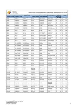 Provincia de Origen
Cantón de Origen
Ciudad / Sector 
Origen
Provincia Destino
Cantón de Destino
Ciudad / Sector 
Destino
Res