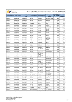 Provincia de Origen
Cantón de Origen
Ciudad / Sector 
Origen
Provincia Destino
Cantón de Destino
Ciudad / Sector 
Destino
Res