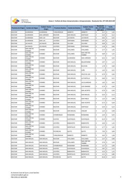 Provincia de Origen
Cantón de Origen
Ciudad / Sector 
Origen
Provincia Destino
Cantón de Destino
Ciudad / Sector 
Destino
Res