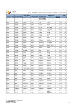 Provincia de Origen
Cantón de Origen
Ciudad / Sector 
Origen
Provincia Destino
Cantón de Destino
Ciudad / Sector 
Destino
Res