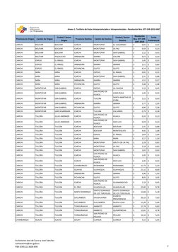 Provincia de Origen
Cantón de Origen
Ciudad / Sector 
Origen
Provincia Destino
Cantón de Destino
Ciudad / Sector 
Destino
Res