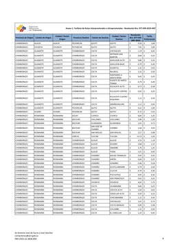 Provincia de Origen
Cantón de Origen
Ciudad / Sector 
Origen
Provincia Destino
Cantón de Destino
Ciudad / Sector 
Destino
Res