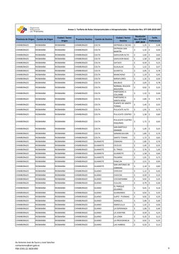 Provincia de Origen
Cantón de Origen
Ciudad / Sector 
Origen
Provincia Destino
Cantón de Destino
Ciudad / Sector 
Destino
Res