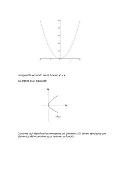 La siguiente ecuación no es función y2 = x   
Su gráfico es el siguiente: