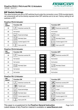 (http://www.flowcon.com)DIP 
switch
Function ON
Function OFF
#6
Electrical override ON
Electrical override OFF
#5
No functio