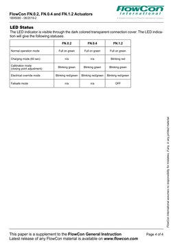 (http://www.flowcon.com)FN.0.2
FN.0.4
FN.1.2
Normal operation mode
Full on green
Full on green
Full on green
Charging mode (