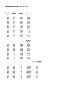 HT & LT Cable Sizing Calculations | PDF | Volt | Voltage