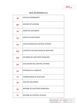 REALIZADO POR:  AMMS 
FECHA: 09-11-2018 
REVISADO POR: P.A.R 
FECHA: 09-11-2018 
 
𝑨𝑷𝟐𝟐/𝟑 
 
 
HOJA DE REFERENCIAS 
AP 

