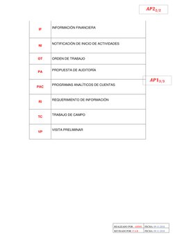 REALIZADO POR:  AMMS 
FECHA: 09-11-2018 
REVISADO POR: P.A.R 
FECHA: 09-11-2018 
 
𝑨𝑷𝟏𝟑/𝟑 
 
𝑨𝑷𝟐𝟐/𝟐 
 
IF 
 
INFORM