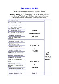 Estructura de Job 
Título: “Job demostrando la infinita sabiduría de Dios” 
Versículo Clave: 42:3  “¿Quién es el que oscurece