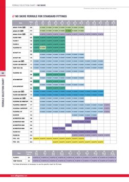 Ferrule Size Selection Chart | PDF | Technology & Engineering