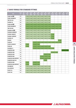 Ferrule Size Selection Chart | PDF | Technology & Engineering