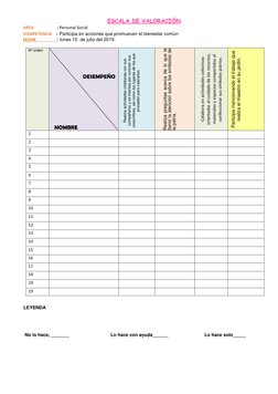 ESCALA DE VALORACIÓN 
AREA                      : Personal Social 
COMPETENCIA   : Participa en acciones que promueven el bie