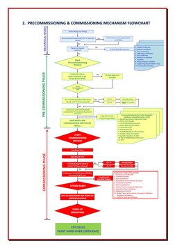 Oil & Gas Commissioning Handbook | PDF