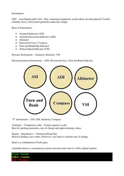 Instruments: 
 
LRU – Line Replaceable Unit – Box containing equipment, easily taken out and replaced. Cooled, 
rackable, hea