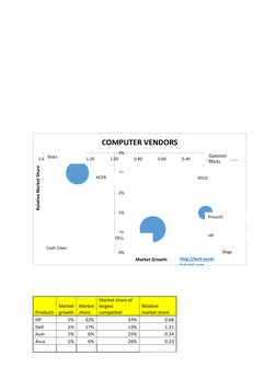 Products 
Market 
growth 
Market 
share 
Market share of 
largest 
competitor 
Relative 
market share 
HP 
1% 
22% 
3