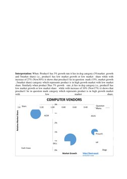 Interpretation: When  Product1 has 3% growth rate it lies in dog category (3%market  growth 
and 5market share) i.e., p