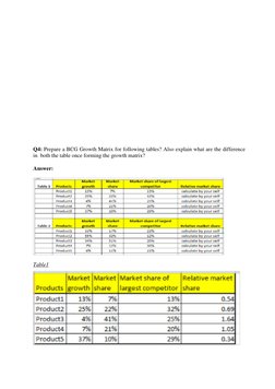 Q4: Prepare a BCG Growth Matrix for following tables? Also explain what are the difference 
in  both the table once formi