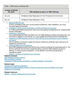 Table 1. DB2 license certificate files 
License certificate 
file name 
DB2 database product or DB2 offering  
iidr_d.lic 
In