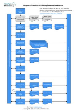 Diagram of ISO 17025:2017 Implementation Process
Note: This diagram shows the steps for ISO 17025 (2017 
revision) implementa