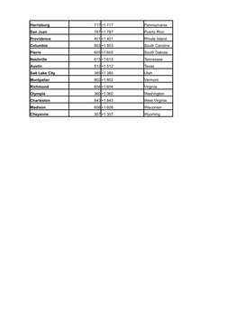 US State Phone Codes and Area Codes | PDF | U.S. State | Oral Communication