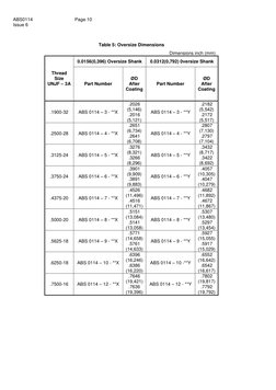 Abs 0114 | PDF | Screw | Titanium