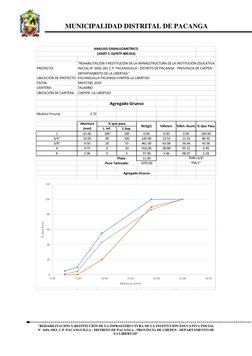 MUNICIPALIDAD DISTRITAL DE PACANGA
“REHABILITACIÓN Y RESTITUCIÓN DE LA INFRAESTRUCTURA DE LA INSTITUCIÓN EDUCATIVA INICIAL
N°
