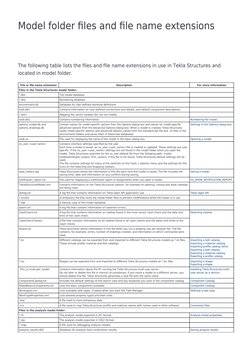 Tekla Structures File Extensions Guide | PDF | Computer File | Hyperlink