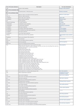 Tekla Structures File Extensions Guide | PDF | Computer File | Hyperlink