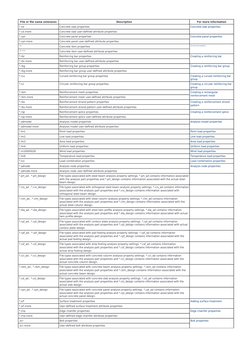 Tekla Structures File Extensions Guide | PDF | Computer File | Hyperlink