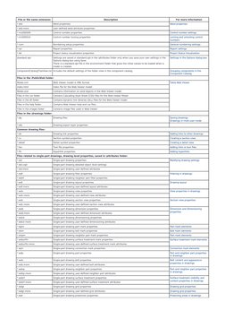 Tekla Structures File Extensions Guide | PDF | Computer File | Hyperlink