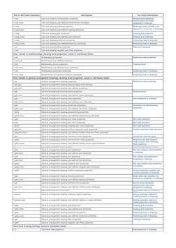 Tekla Structures File Extensions Guide | PDF | Computer File | Hyperlink